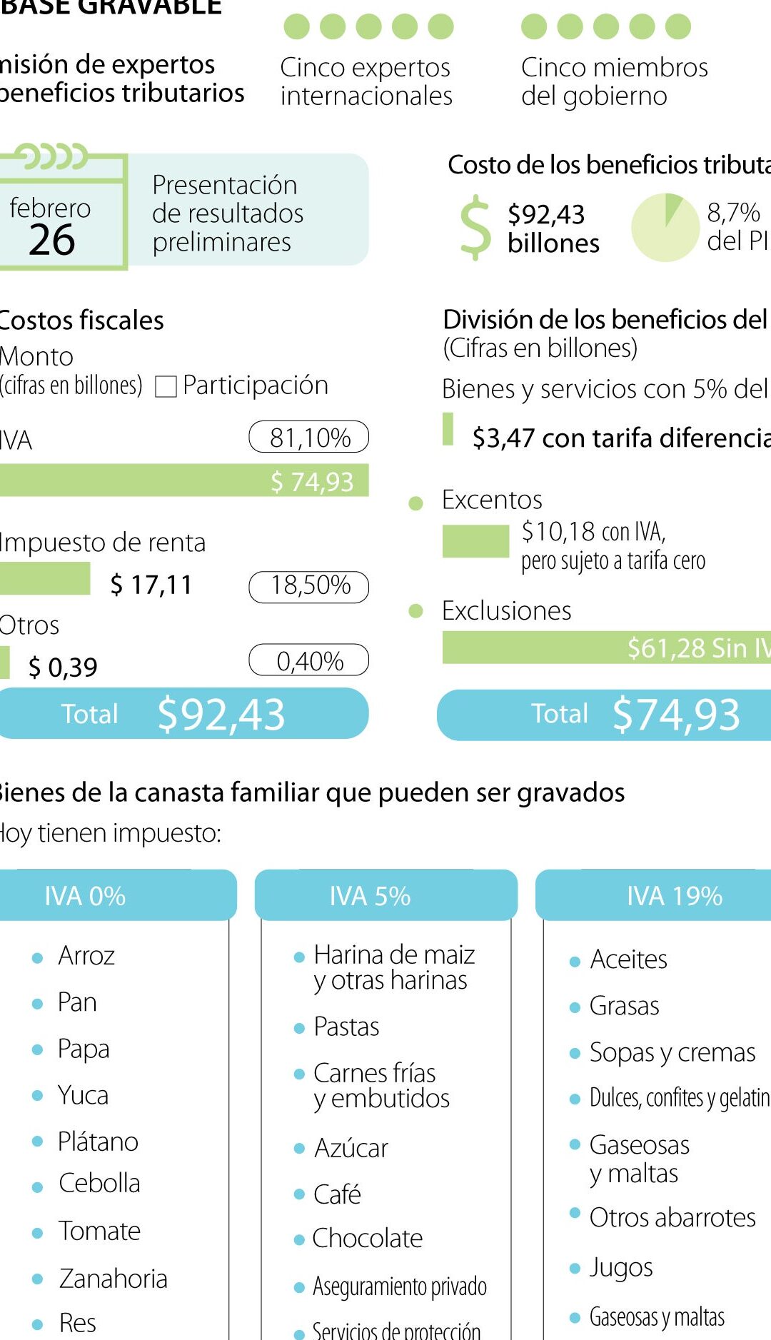 Lista de Productos Exentos de IVA en Venezuela